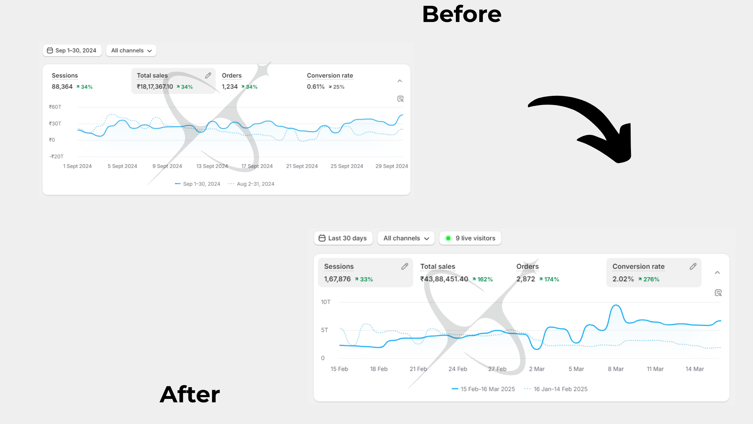 Before & After