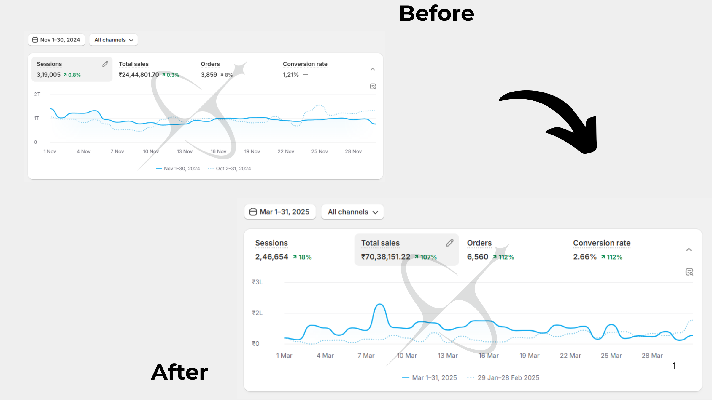 Before & After